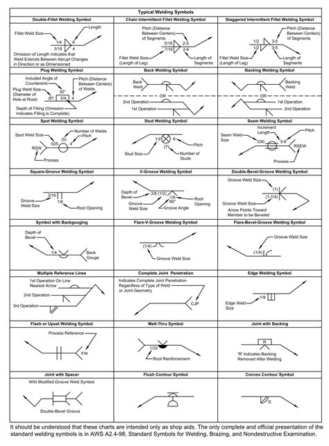 welding symbols on drawings pdf